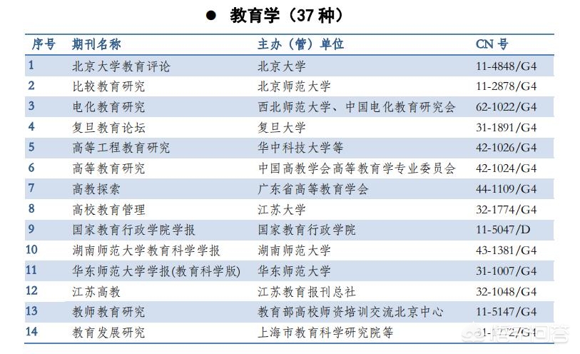 今日特码科普！体育类期刊有哪些可以投稿,百科词条爱好_2024最快更新