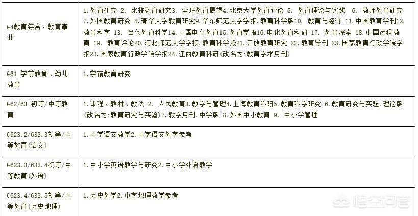 今日特码科普！体育类期刊有哪些可以投稿,百科词条爱好_2024最快更新