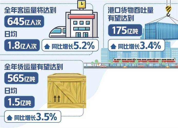 今日特码科普！传统物流运输,百科词条爱好_2024最快更新