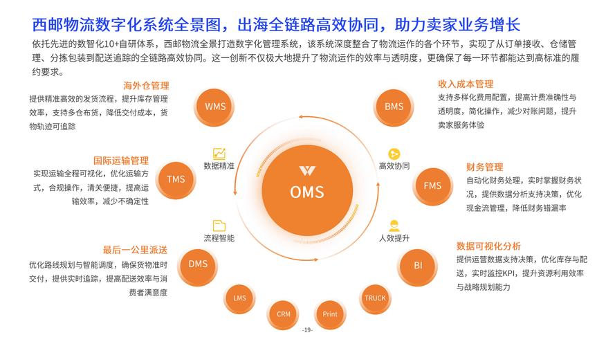 今日特码科普！运输大件 物流,百科词条爱好_2024最快更新